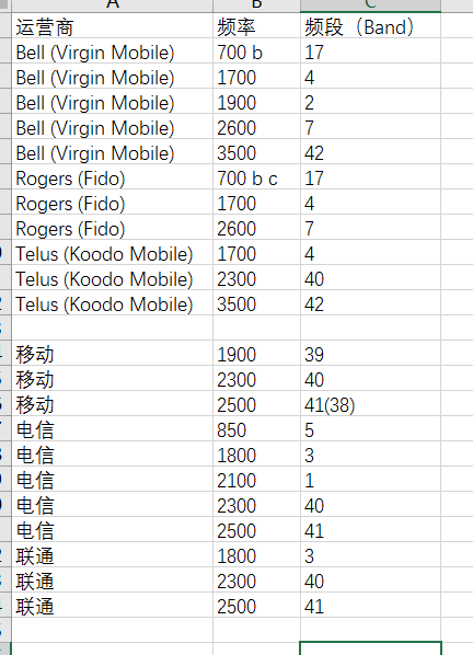 联通4g频段是多少_联通4g网络制式频段_移动4g制式频段